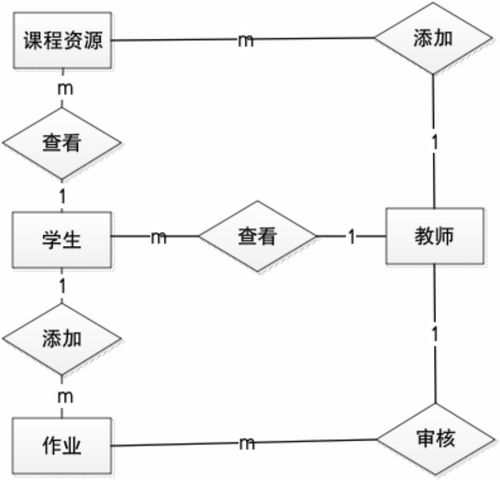 移動學(xué)習(xí)平臺的設(shè)計與實現(xiàn) 基于SSM框架的計算機(jī)軟硬件開發(fā)與銷售